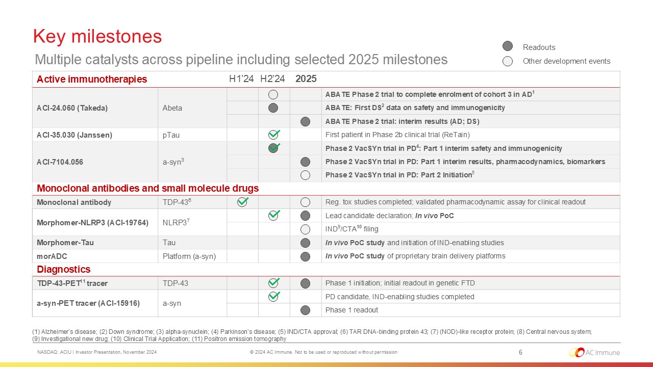 Key milestones slide