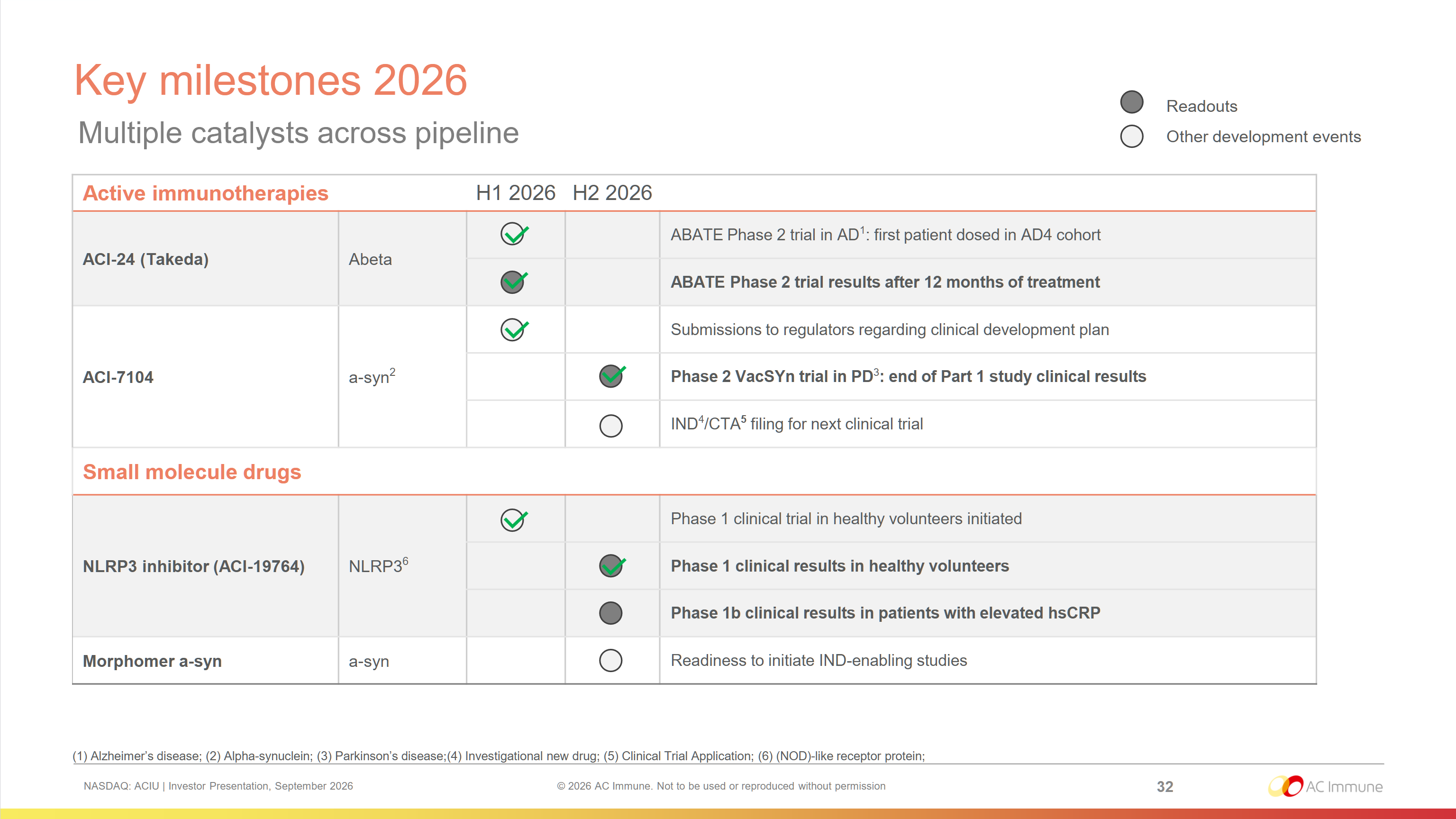 Key milestones 2026
